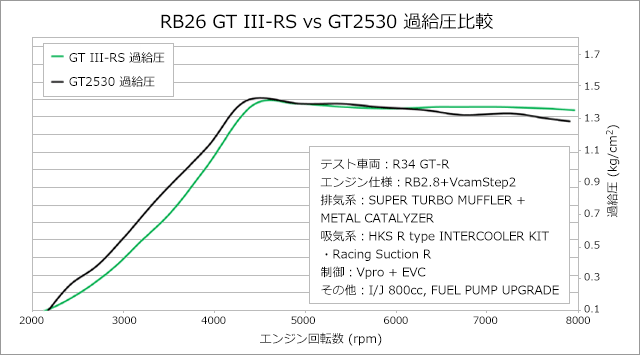 11004-AN011 スポーツタービンキット アクチュエーターシリーズ HKS スカイラインGT-R BCNR33