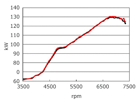 performance graph