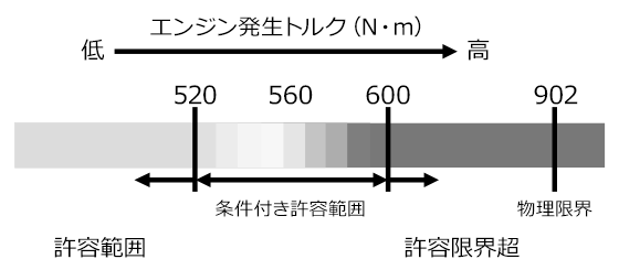 LAクラッチ：ランサーエボリューションVIII