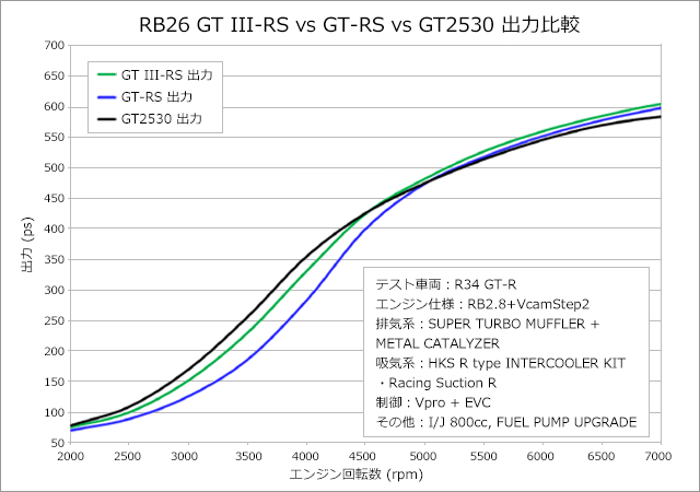 ■HKS タービンキット BCNR33 GT-R RB26DETT エッチケーエス GT SPORTS TURBINE KIT 過給器系パーツ ターボ - 2