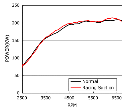 performance graph