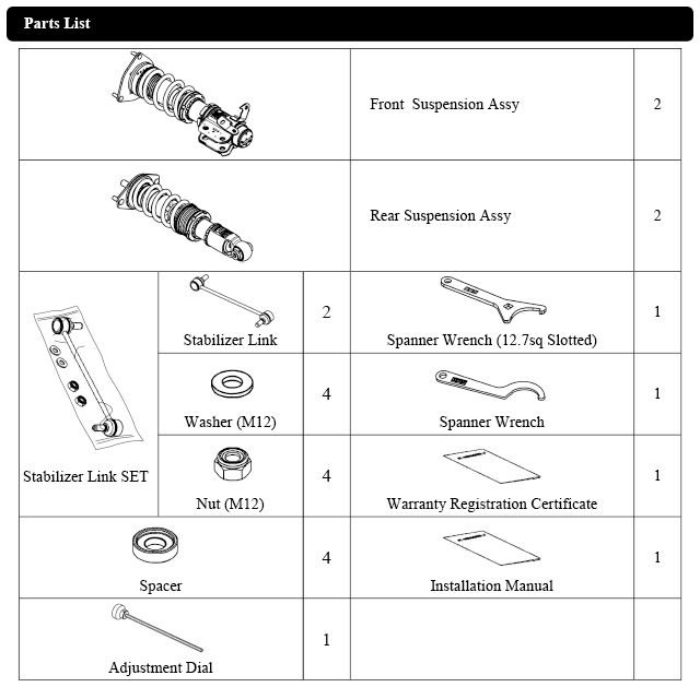 parts list 