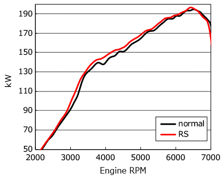 performance graph 