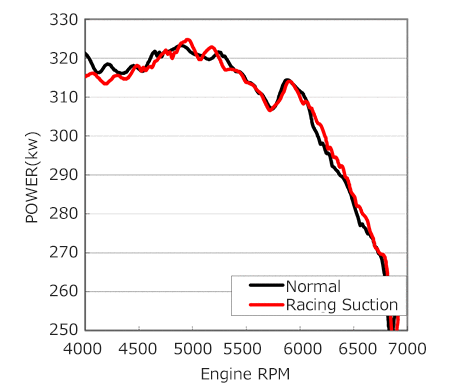 power vs engine rpm graph 