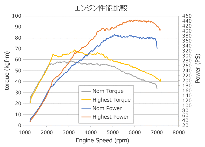 CARBON RACING SUCTION：GRスープラ