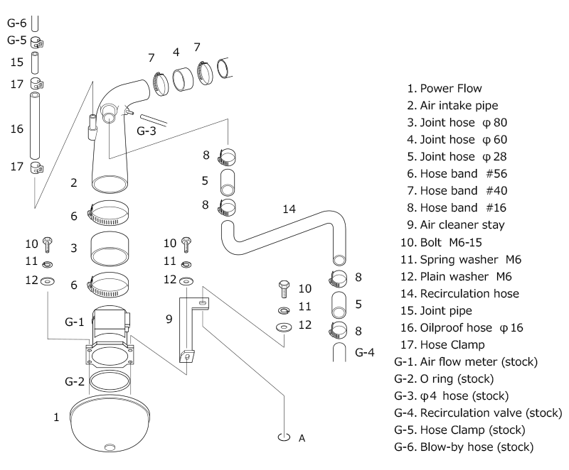 blueprint 