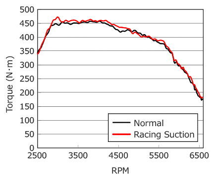 performance graph