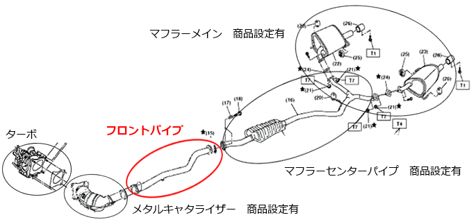 ステンレスフロントパイプ：レガシィツーリングワゴン