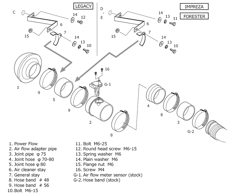 components