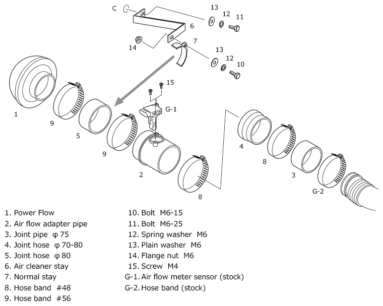 components