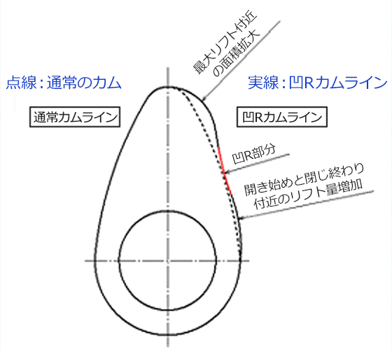 カムシャフト（単品）： 三菱