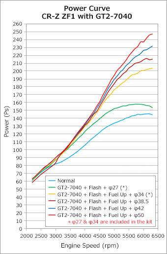 power vs engine speed graph 