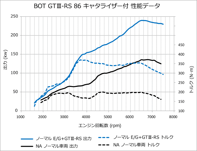 輸入 11001-KT001 ボルトオンターボキット BRZ ZC6 HKS