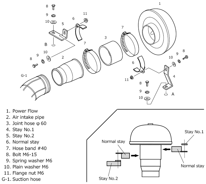 components