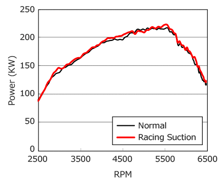 performance graph