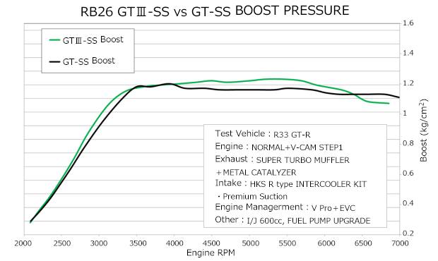 GT III SPORTS TURBINE KIT：SKYLINE GT-R