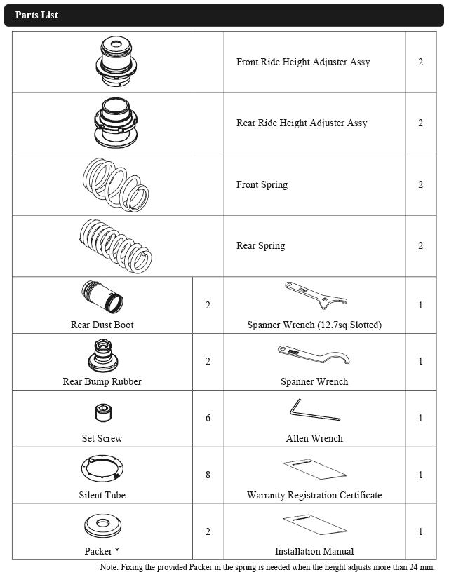 parts list