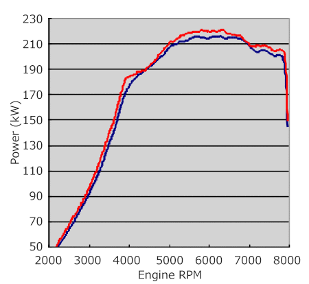 performance graph 