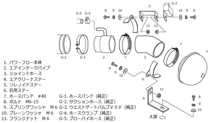 Super Power Flow：アルトラパン