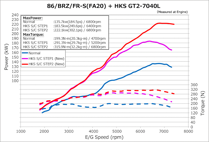 power vs engine speed graph 