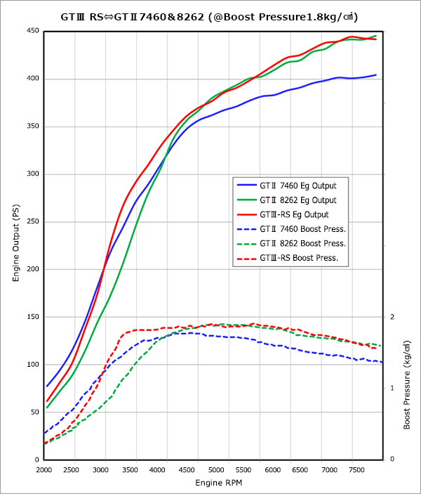 performance graph