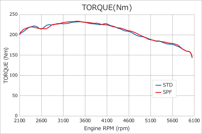 torque vs engine rpm graph 