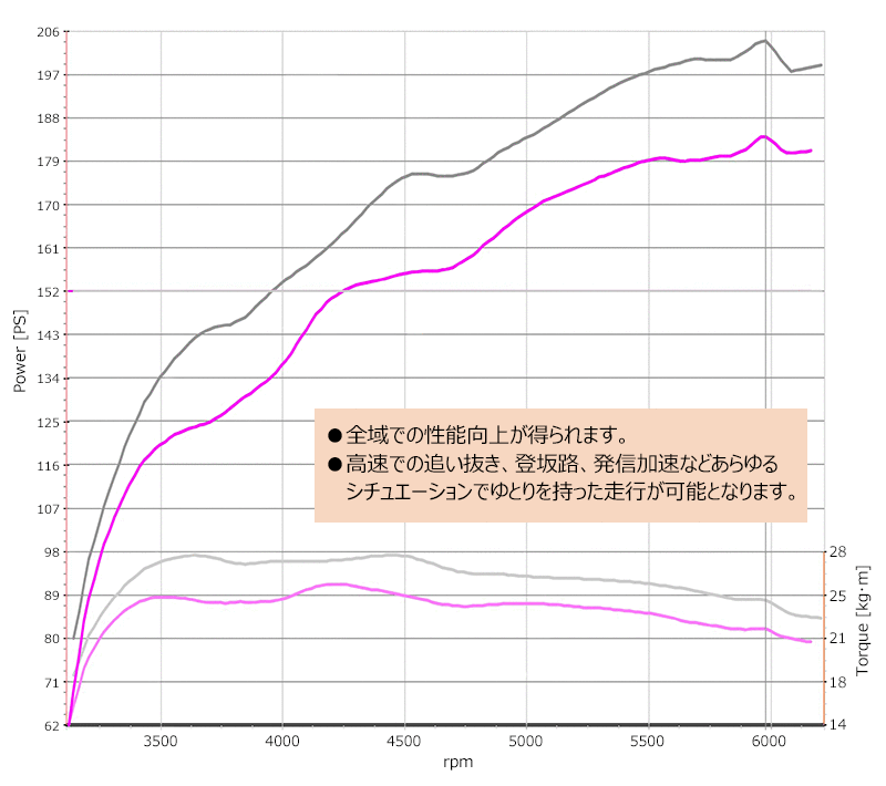 Hksパワーエディター車種別キット ブーストコントローラーdba Fk7 6ba Fk7シビック 6m T L15c用 17 9 保障できる Hksパワーエディター車種別キット ブーストコントローラーdba Fk7 6ba Fk7シビック 6m T L15c用 17 9 保障できる
