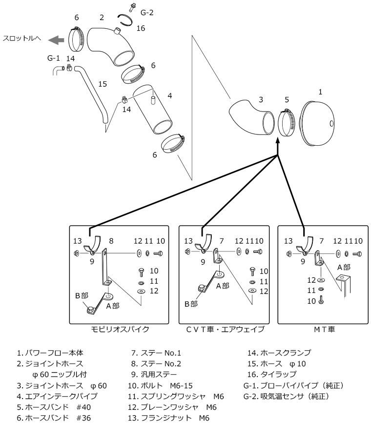 Super Power Flow：エアウェイブ