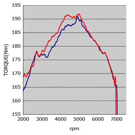 performance graph