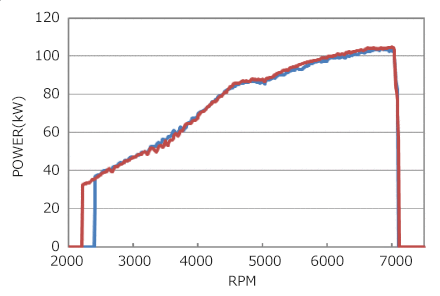 power vs rpm graph