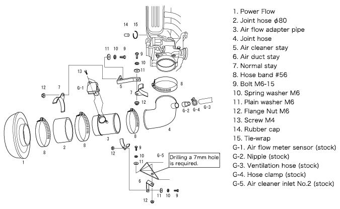 blueprint 