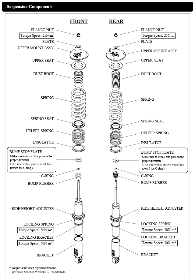 suspension components