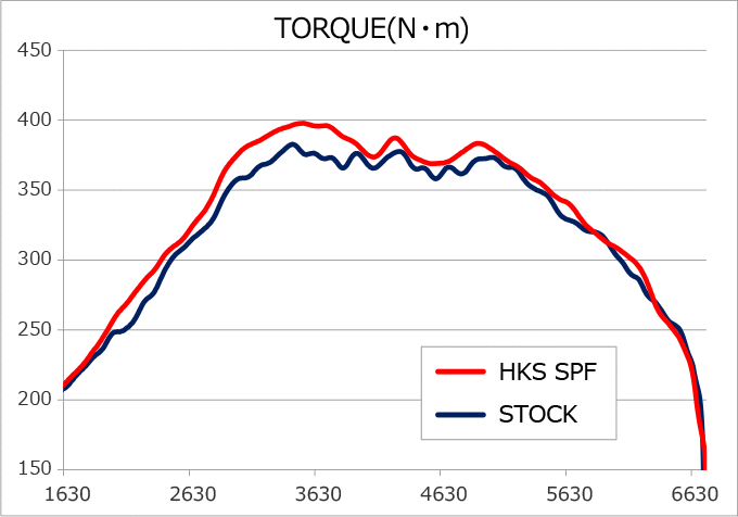Super Power Flow:WRX S4 Super Power Flow:WRX S4