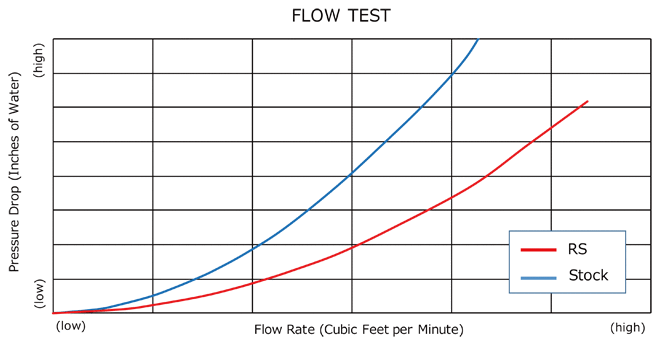 flow test graph 