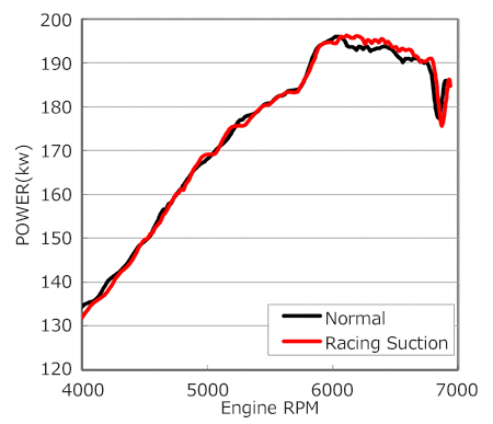 power vs engine rpm graph 