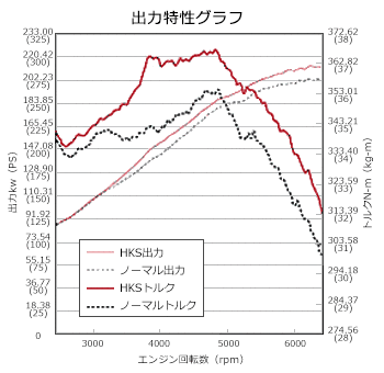 車種別メタルキャタライザー：スカイラインクーペ