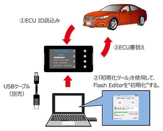 フラッシュエディター：アテンザワゴン