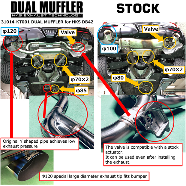Dual Muffler Exhaust compared to stock