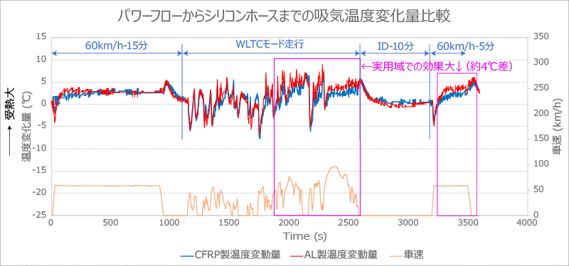 CARBON RACING SUCTION：GRスープラ