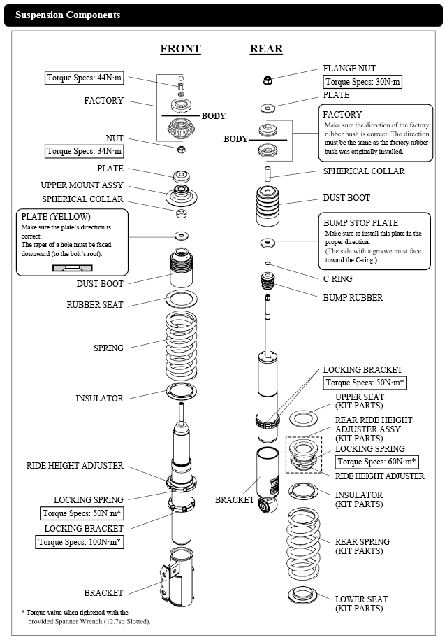 parts list 