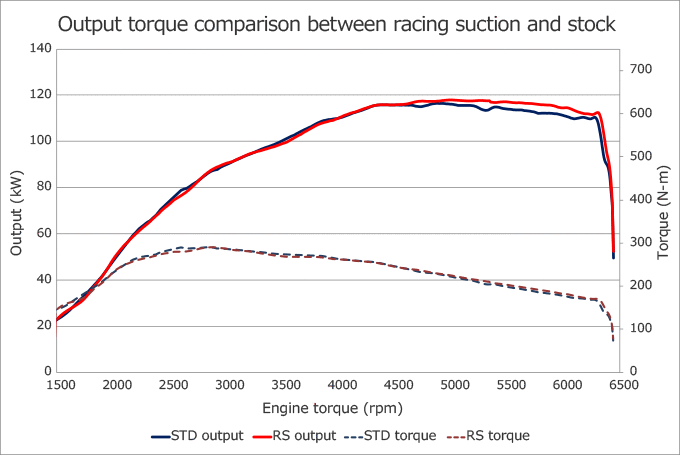 performance graph 