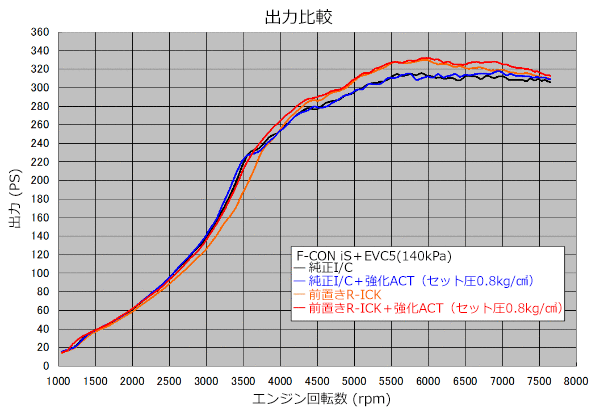 日本限定モデル】 強化アクチュエーターキット インプレッサ GRB EJ207 TURBO
