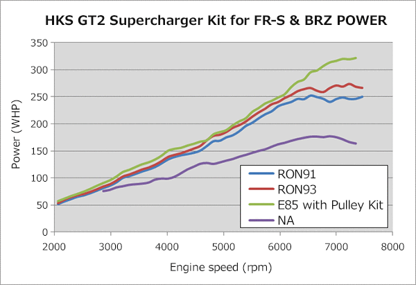 power vs engine speed graph 