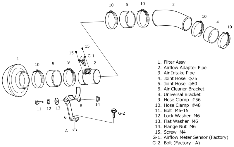 blueprint 