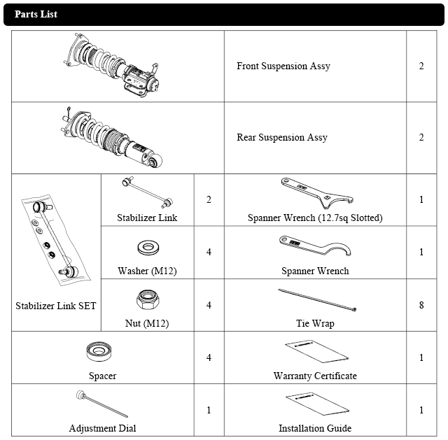 parts list 