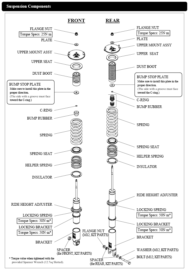 suspension components