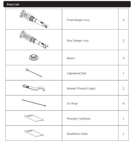 parts list 