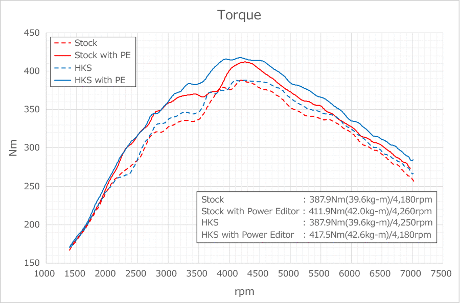 torque vs rpm graph