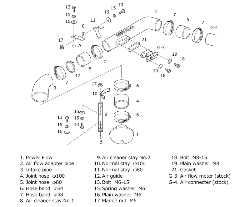 blueprint 