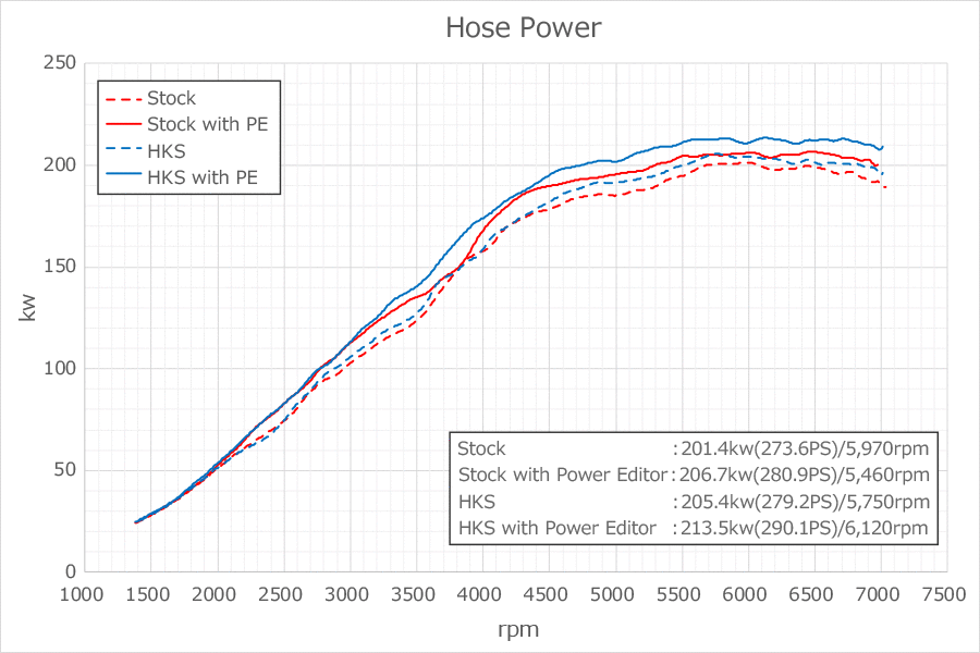 hose power vs rpm graph